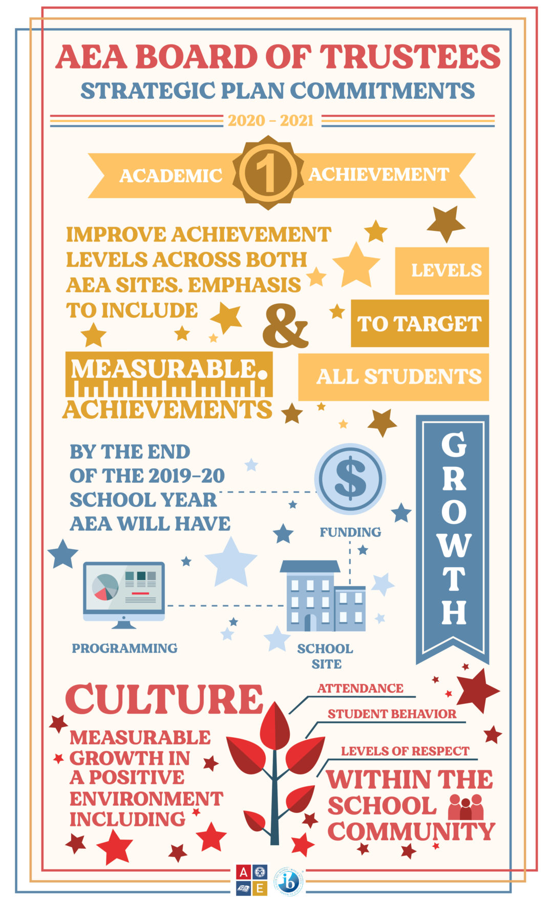 Board of Trustees 2021 Poster01 AEA