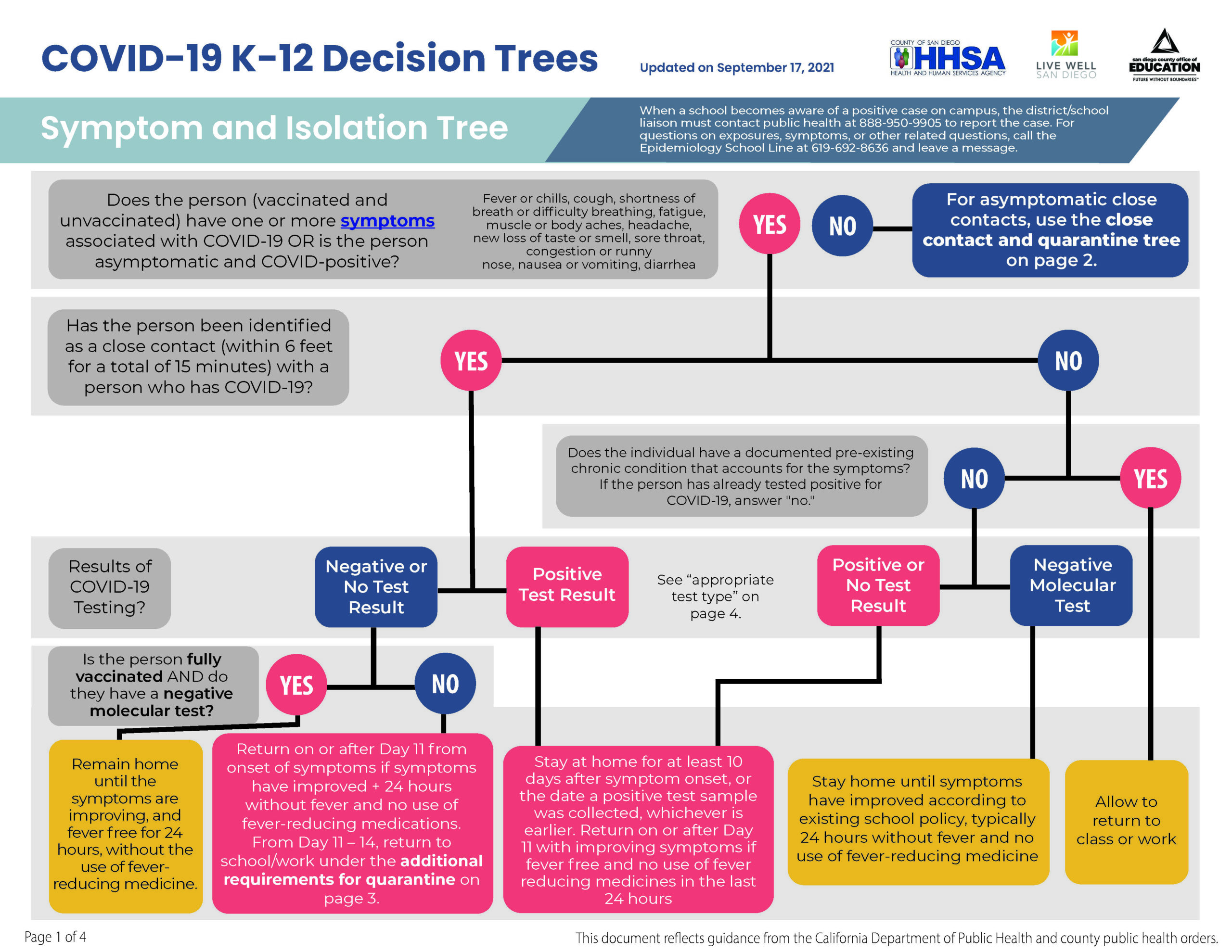 COVID-19-Decision-Tree – September 17_Page_1 | AEA